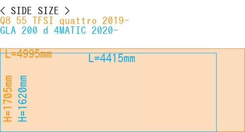 #Q8 55 TFSI quattro 2019- + GLA 200 d 4MATIC 2020-